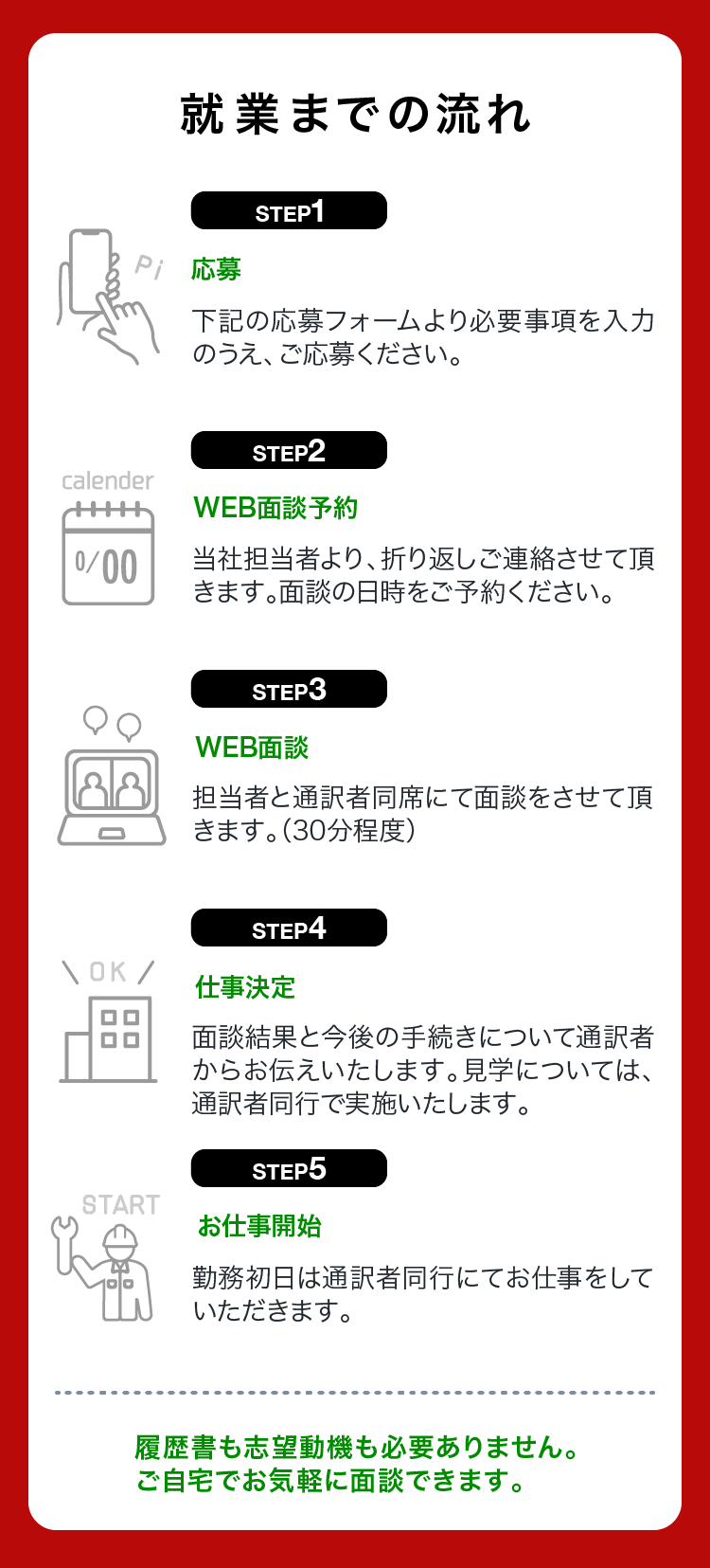 就業までの流れ